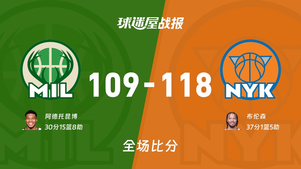 NBA常规赛：尼克斯以118-109战胜雄鹿，布伦森37+1+5