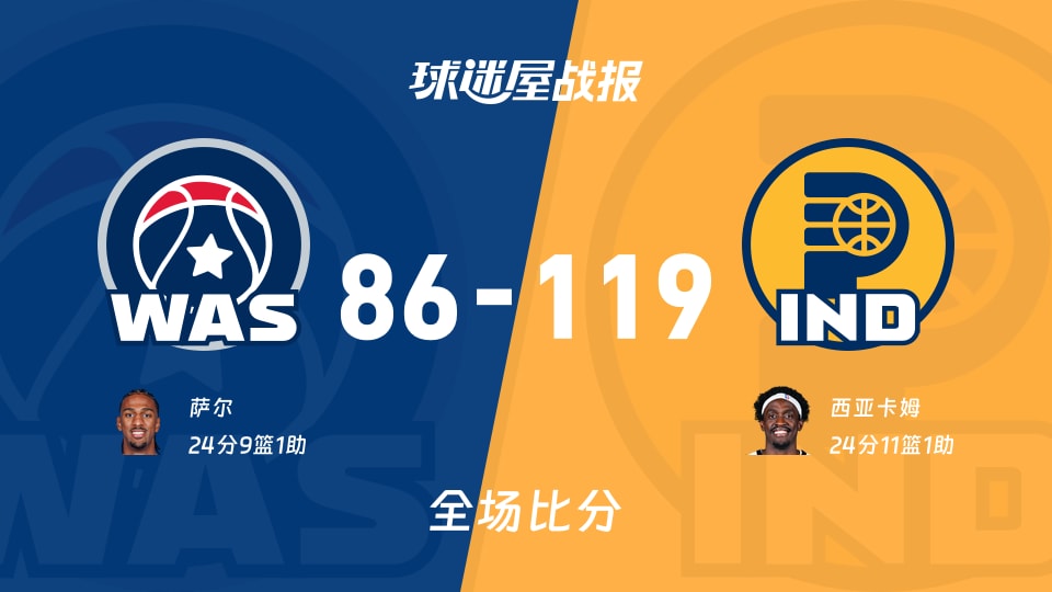 NBA奇才vs步行者战报：86-119，西亚卡姆24+11+1