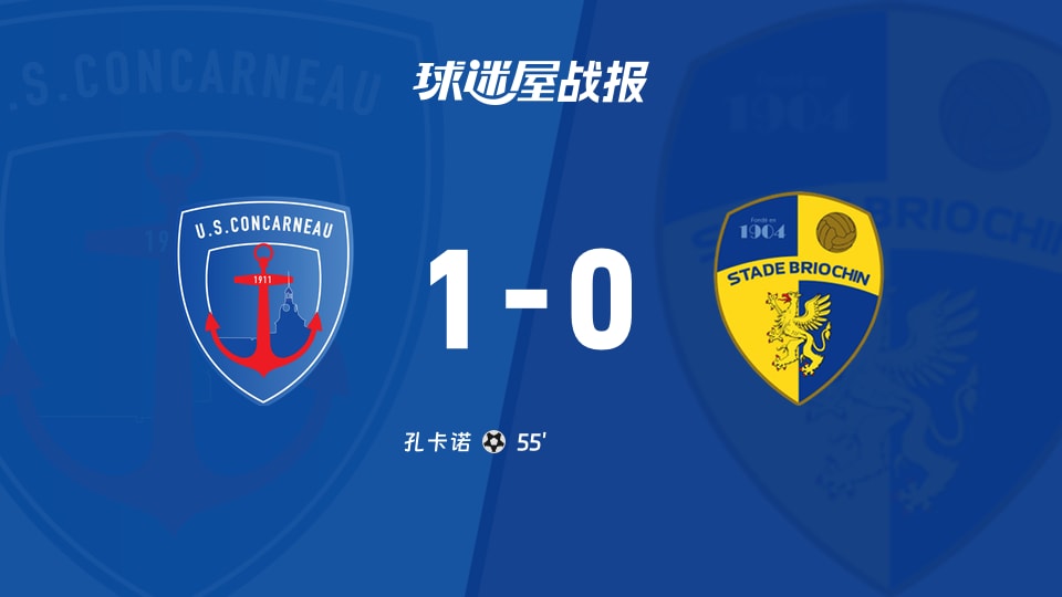 【法国杯】孔卡诺vs布里欧齐比赛结果：孔卡诺(1-0)布里欧齐比分战报(2025年11月29日)