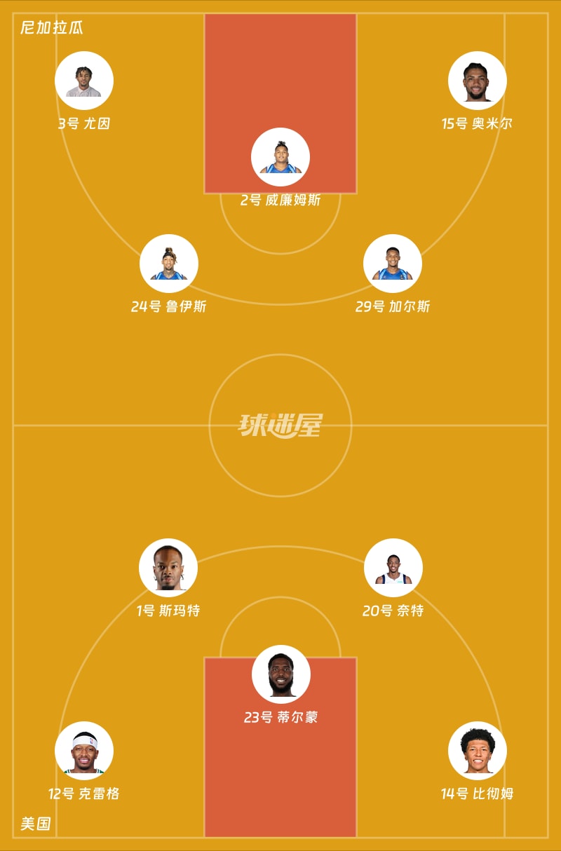 尼加拉瓜vs美国首发阵容