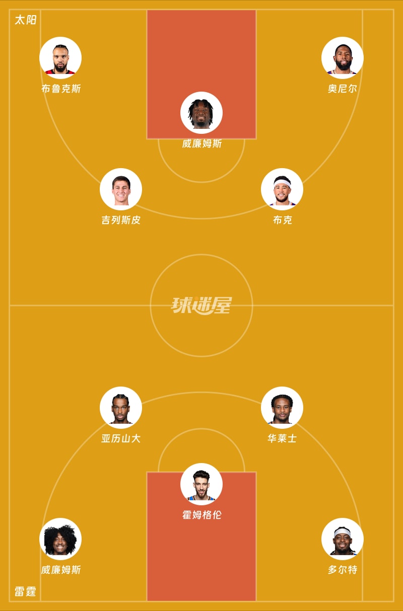 太阳vs雷霆首发阵容