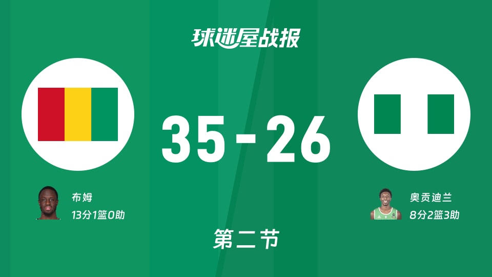 几内亚vs尼日利亚：半场战罢，几内亚35-26尼日利亚，布姆得到13分