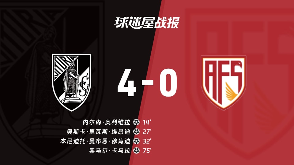 【葡超】吉马良斯vs阿维什镇比赛结果:吉马良斯(4-0)阿维什镇比分战报(2025年11月29日)