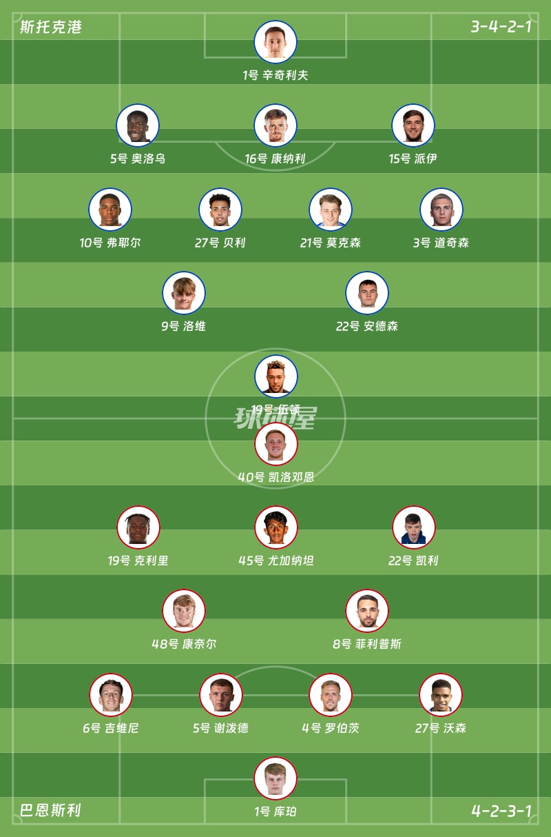 斯托克港vs巴恩斯利首发阵容