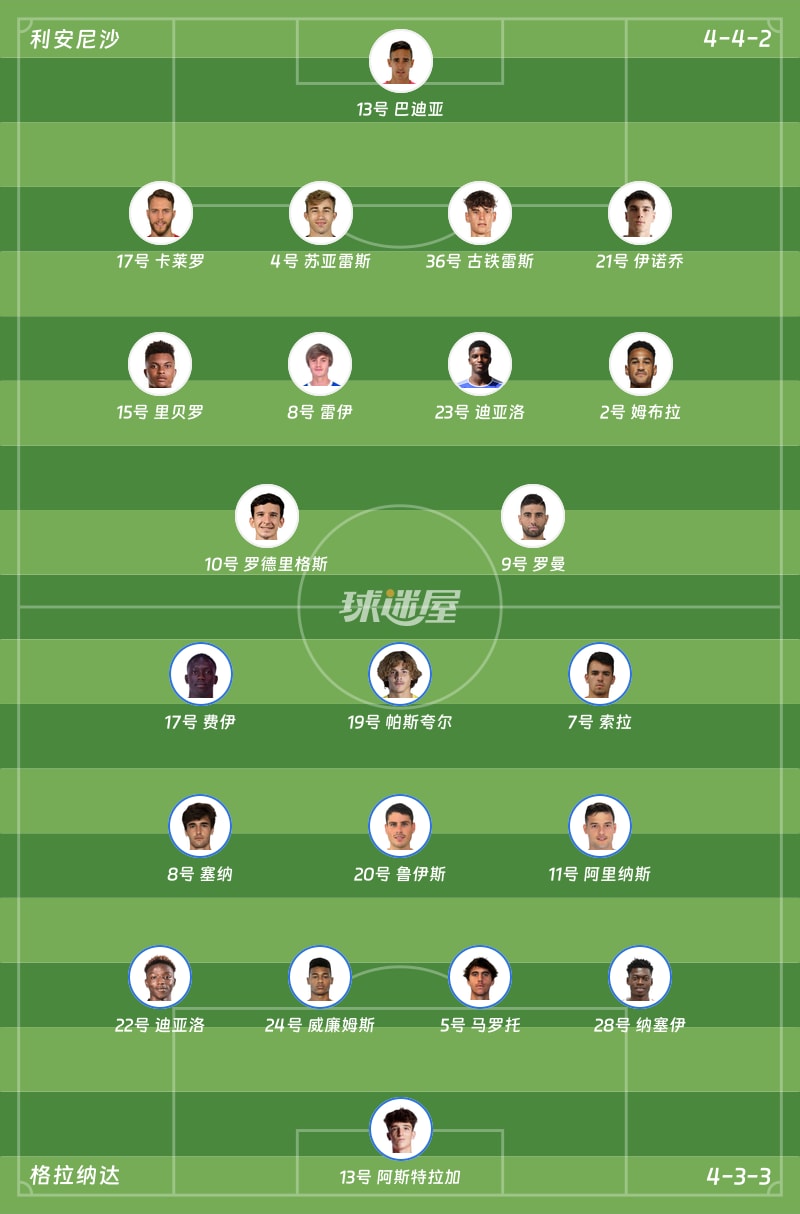 利安尼沙vs格拉纳达首发阵容