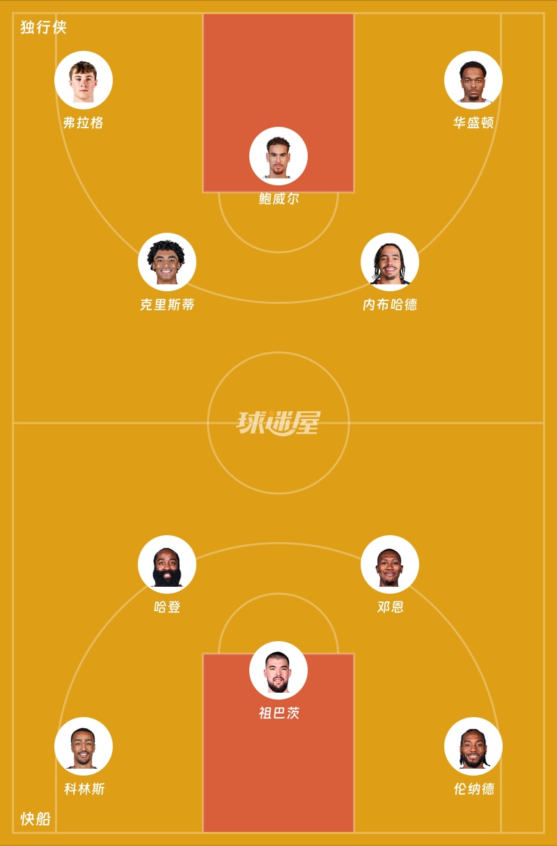独行侠vs快船首发阵容