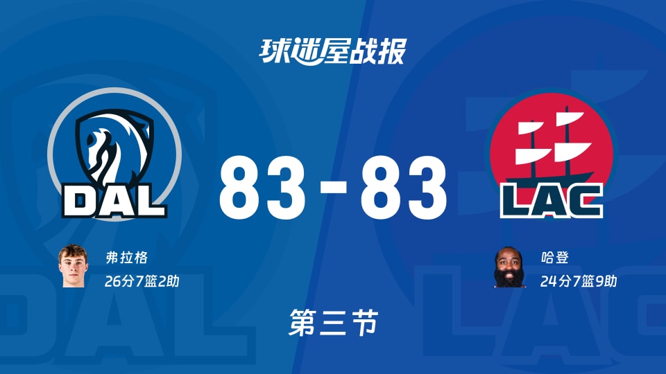 独行侠vs快船:三节战罢,独行侠83-83快船,弗拉格得到26分