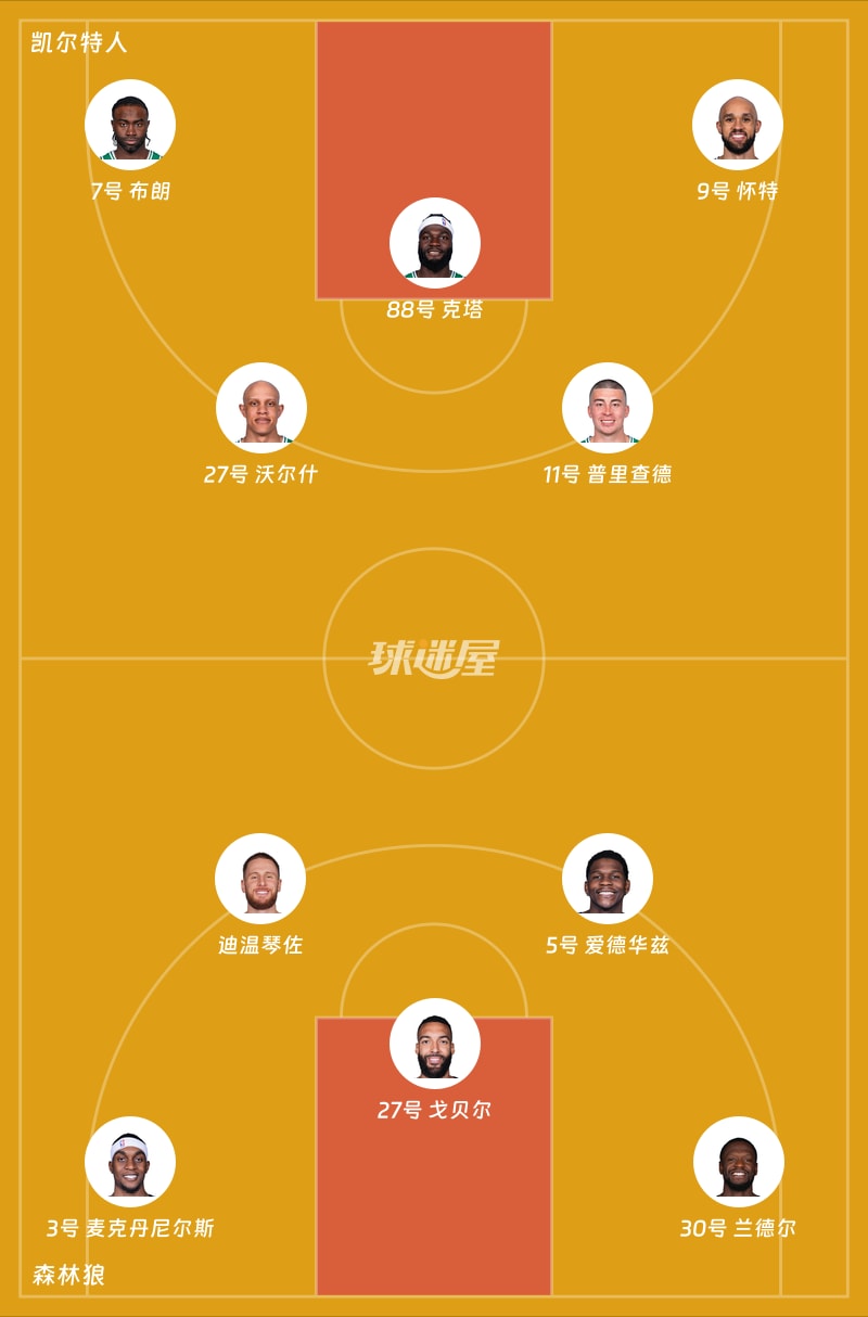 凯尔特人vs森林狼首发阵容