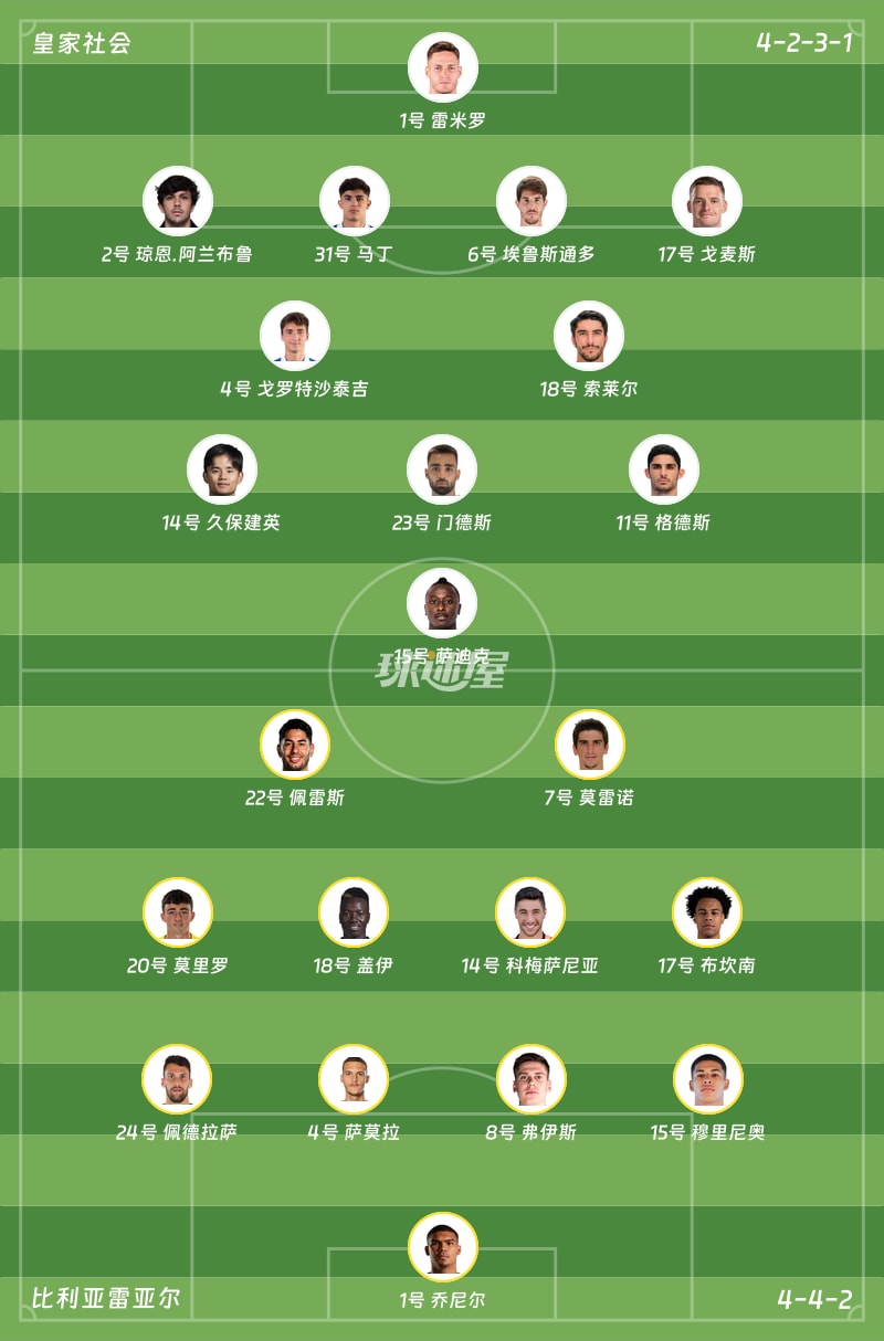 皇家社会vs比利亚雷亚尔首发阵容