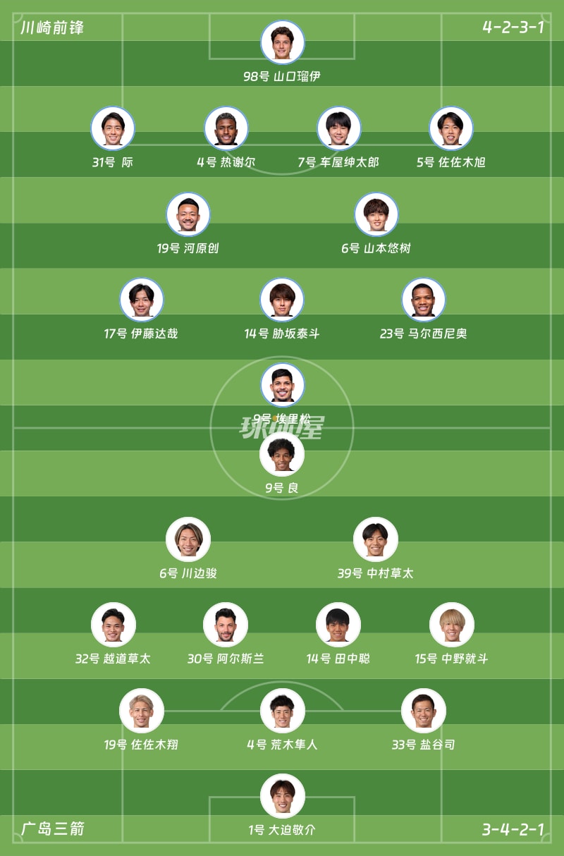 川崎前锋vs广岛三箭首发阵容