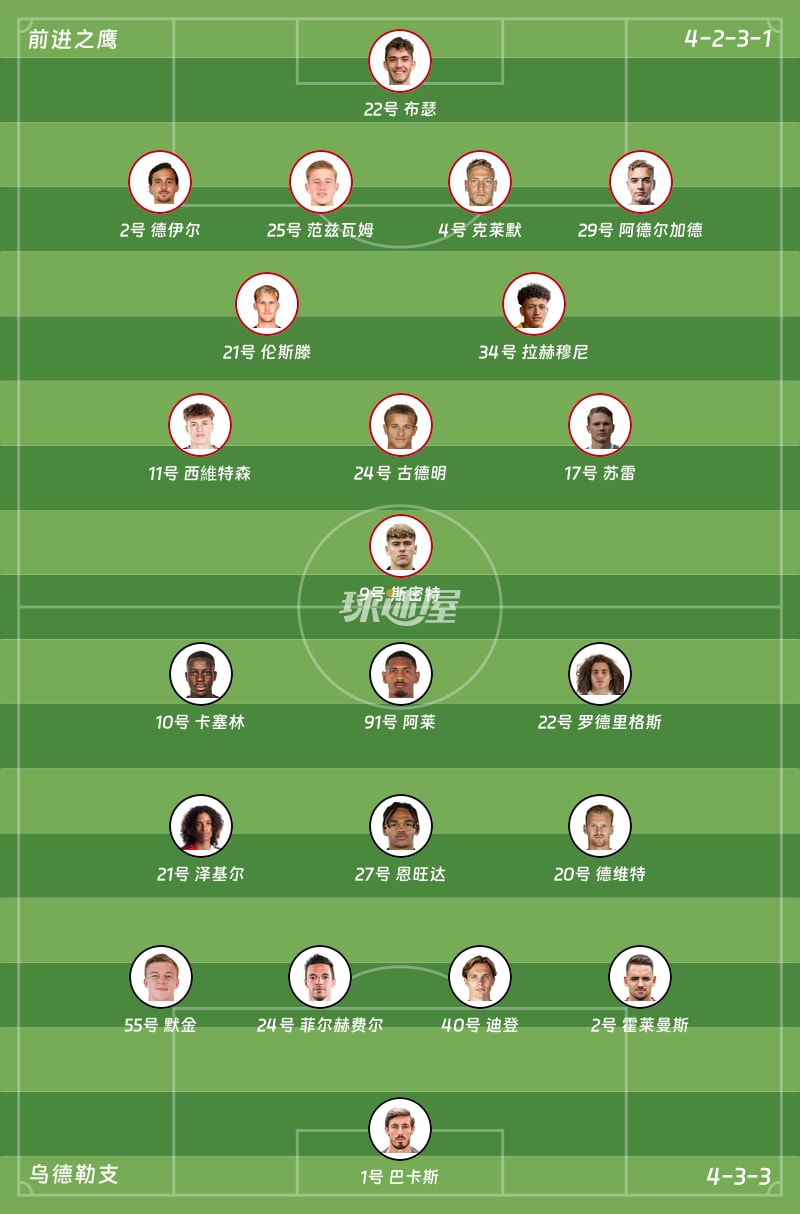 前进之鹰vs乌德勒支首发阵容