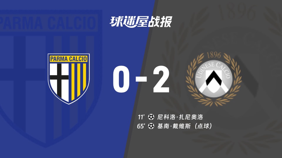 【意甲】帕尔马vs乌迪内斯比赛结果：帕尔马(0-2)乌迪内斯比分战报(2025年11月29日)