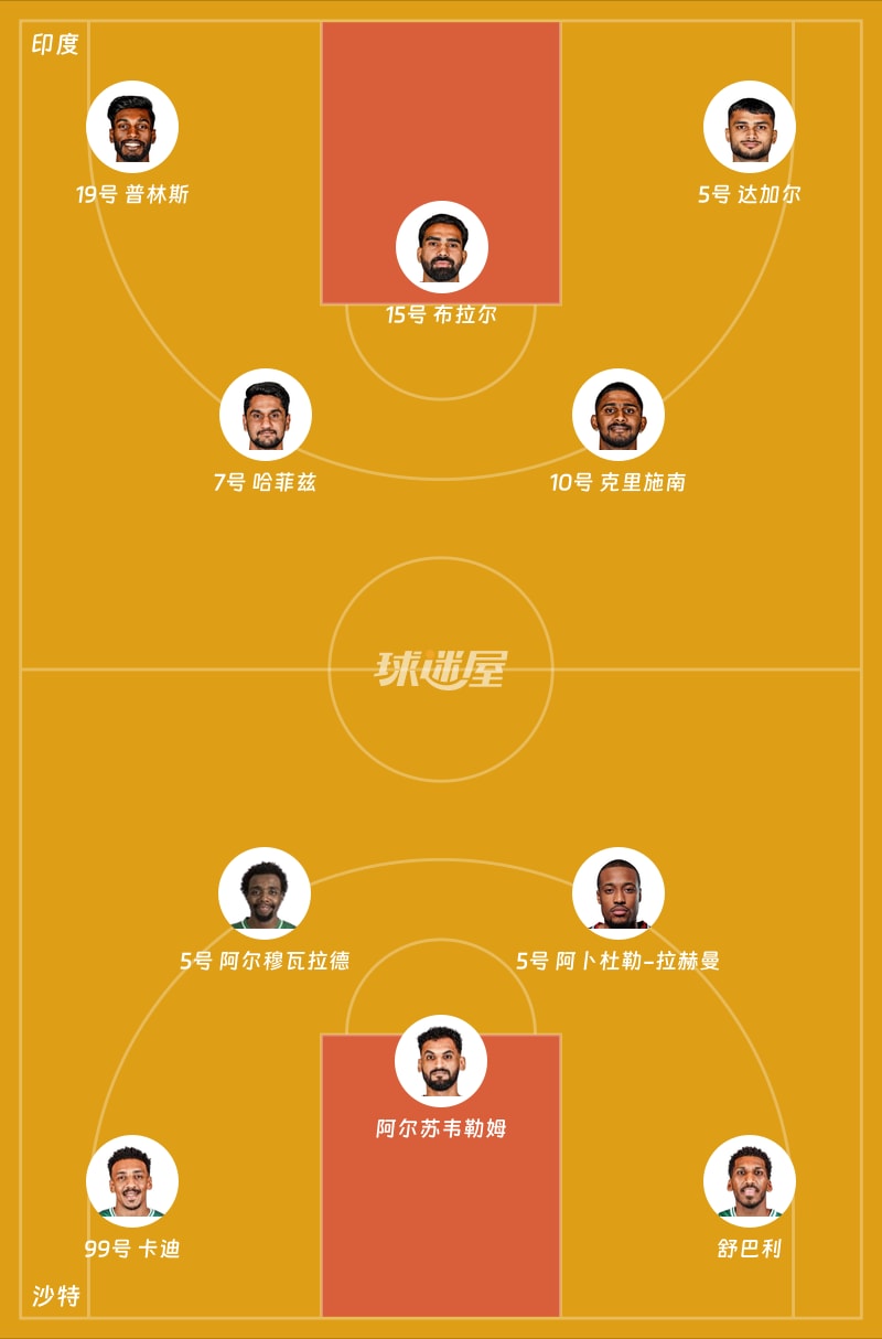 印度vs沙特首发阵容