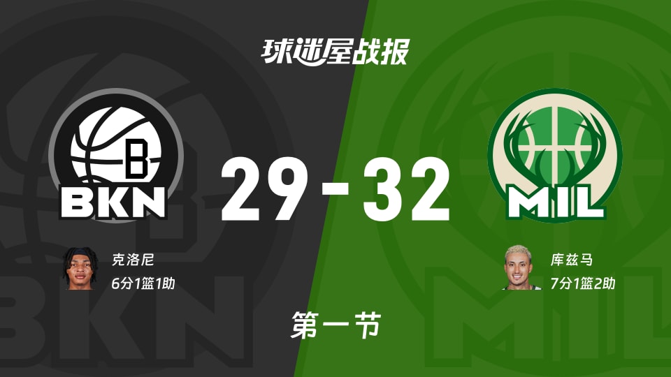 NBA常规赛：首节结束，雄鹿以32-29领先篮网，库兹马7+1+2