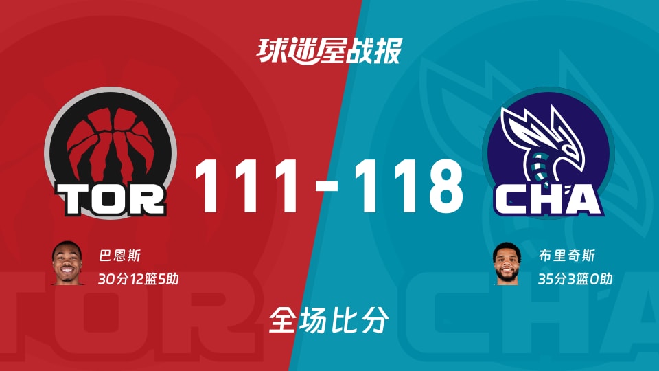 NBA常规赛：黄蜂以118-111战胜猛龙，布里奇斯35+3