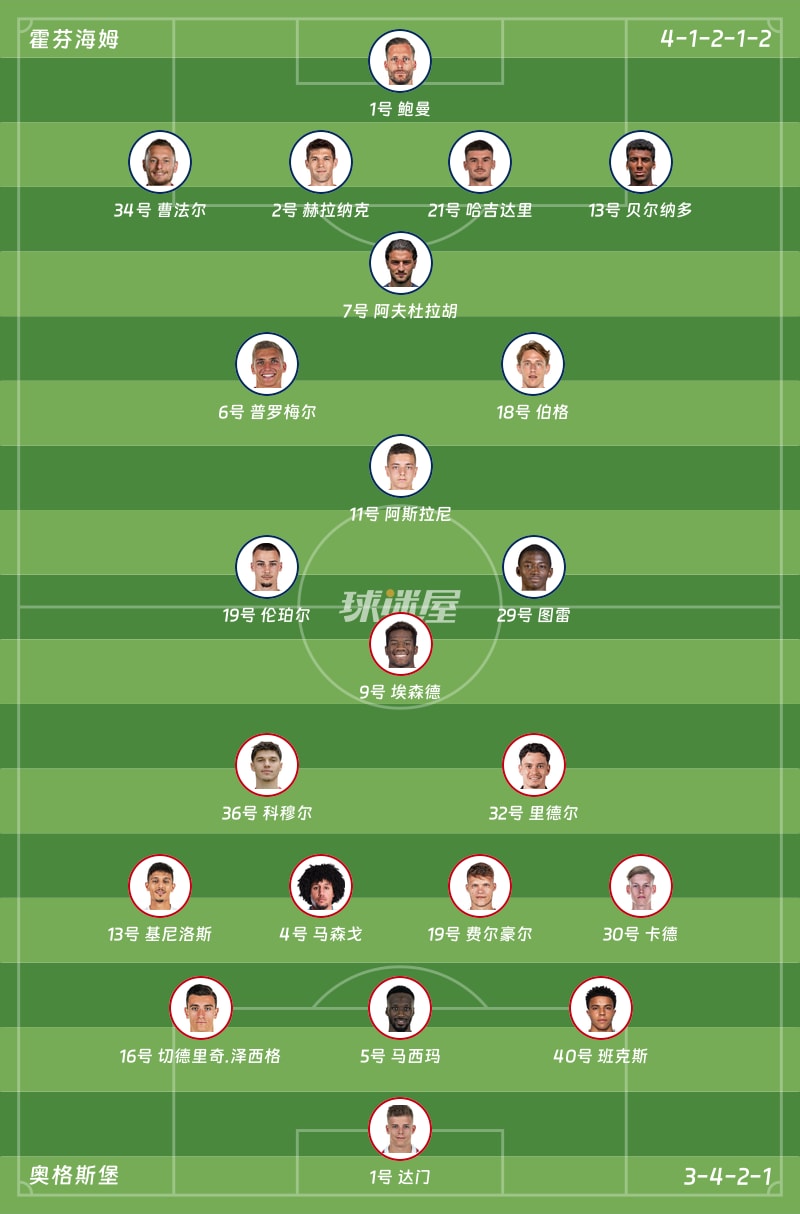 霍芬海姆vs奥格斯堡首发阵容
