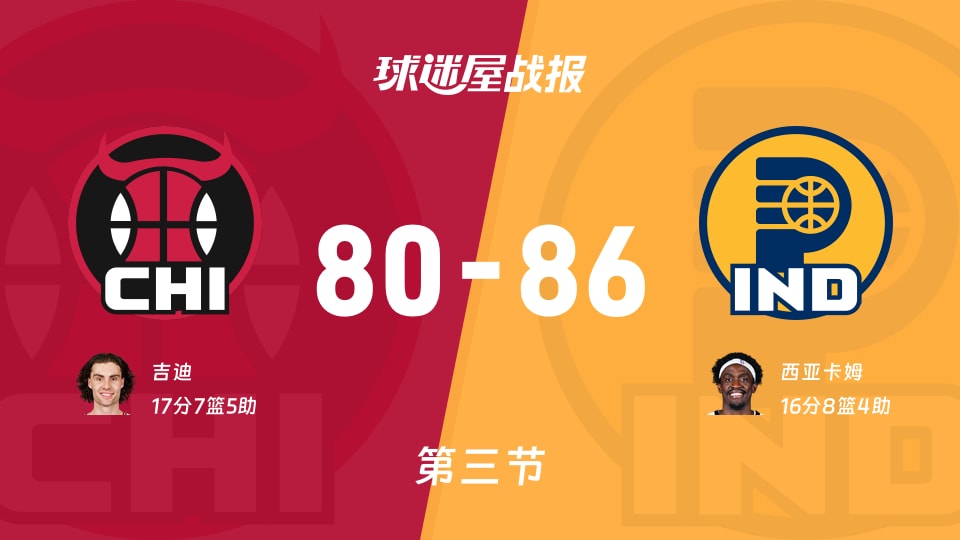 NBA常规赛：三节战罢，步行者以86-80领先公牛，西亚卡姆16+8+4