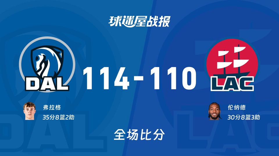 NBA常规赛：弗拉格35+8+2，独行侠以114-110战胜快船