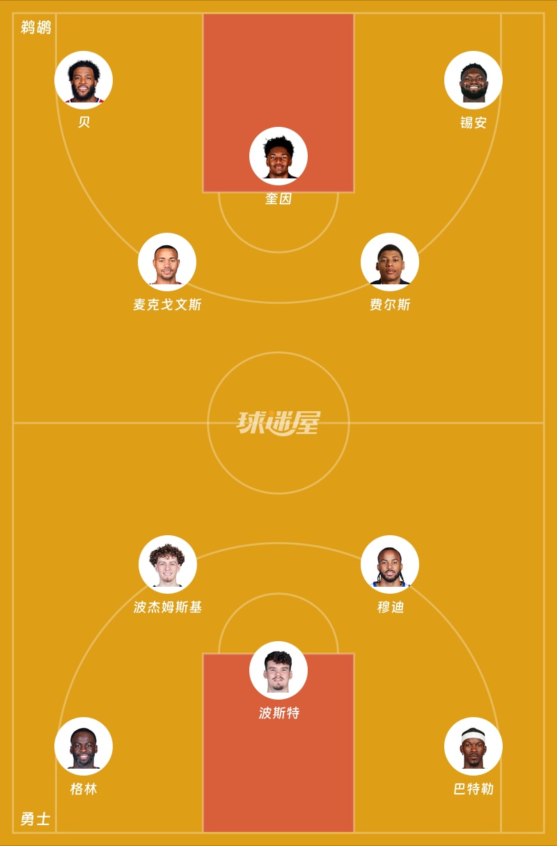 鹈鹕vs勇士首发阵容