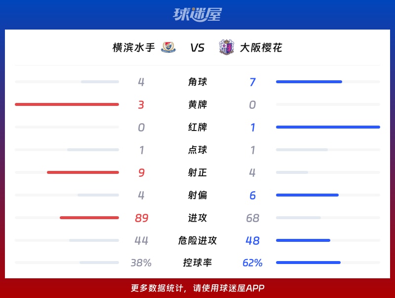 横滨水手vs大阪樱花数据统计