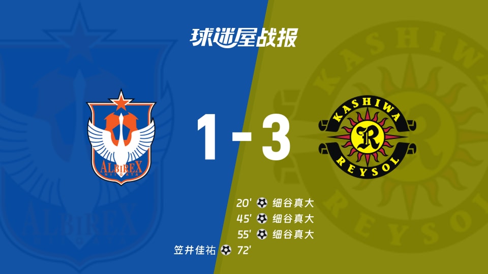 【日职联联赛第37轮】新潟天鹅vs柏太阳神比赛结果:新潟天鹅(1-3)柏太阳神比分战报(2025年11月30日)
