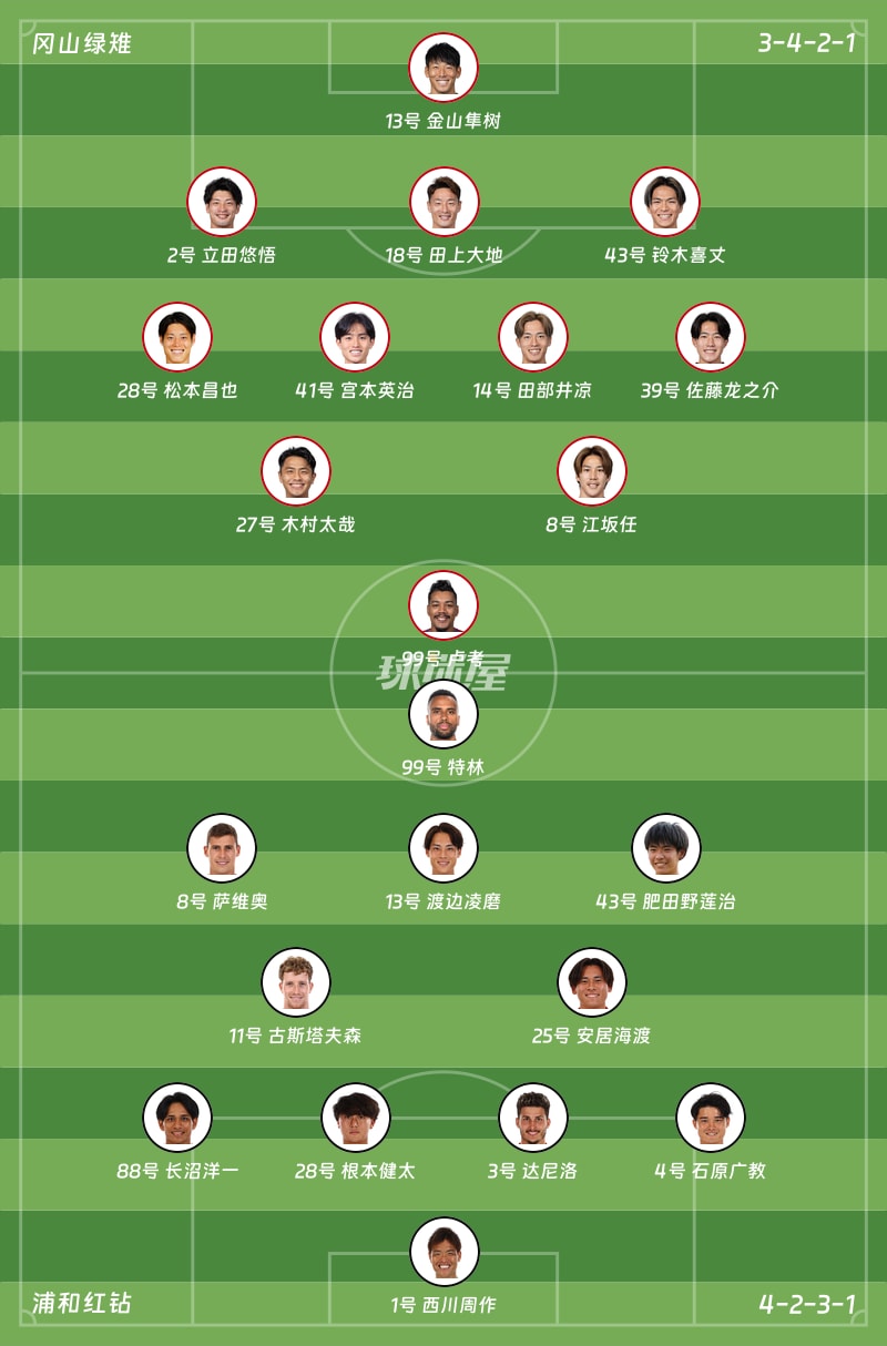 冈山绿雉vs浦和红钻首发阵容