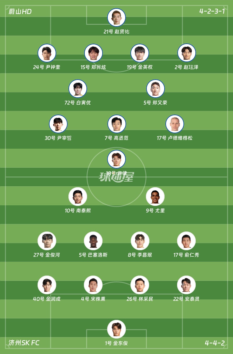 蔚山HDvs济州SK FC首发阵容