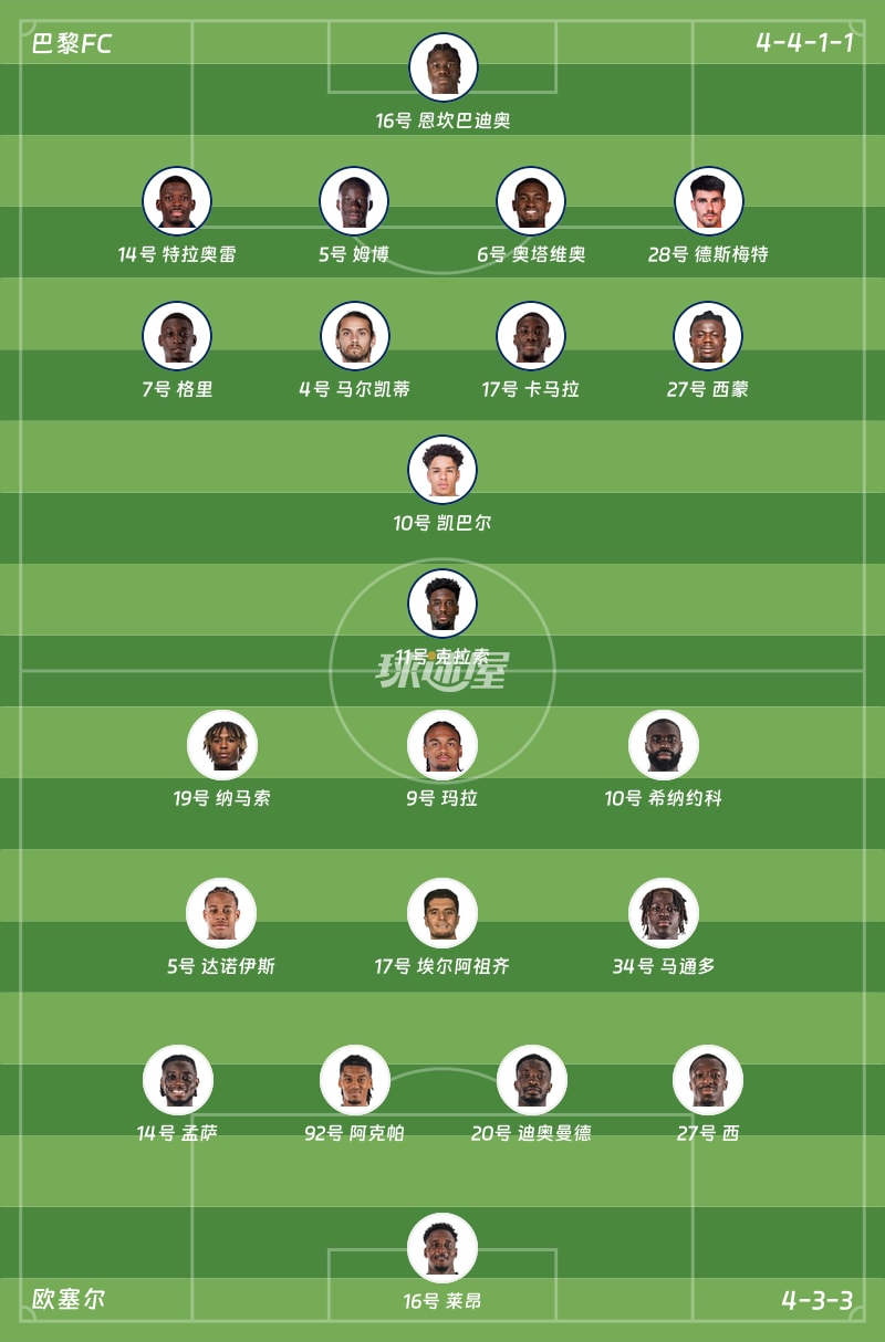 巴黎FCvs欧塞尔首发阵容