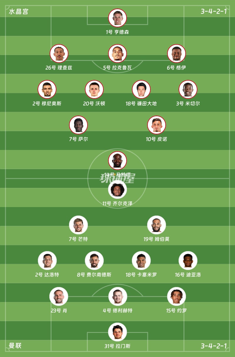 水晶宫vs曼联首发阵容