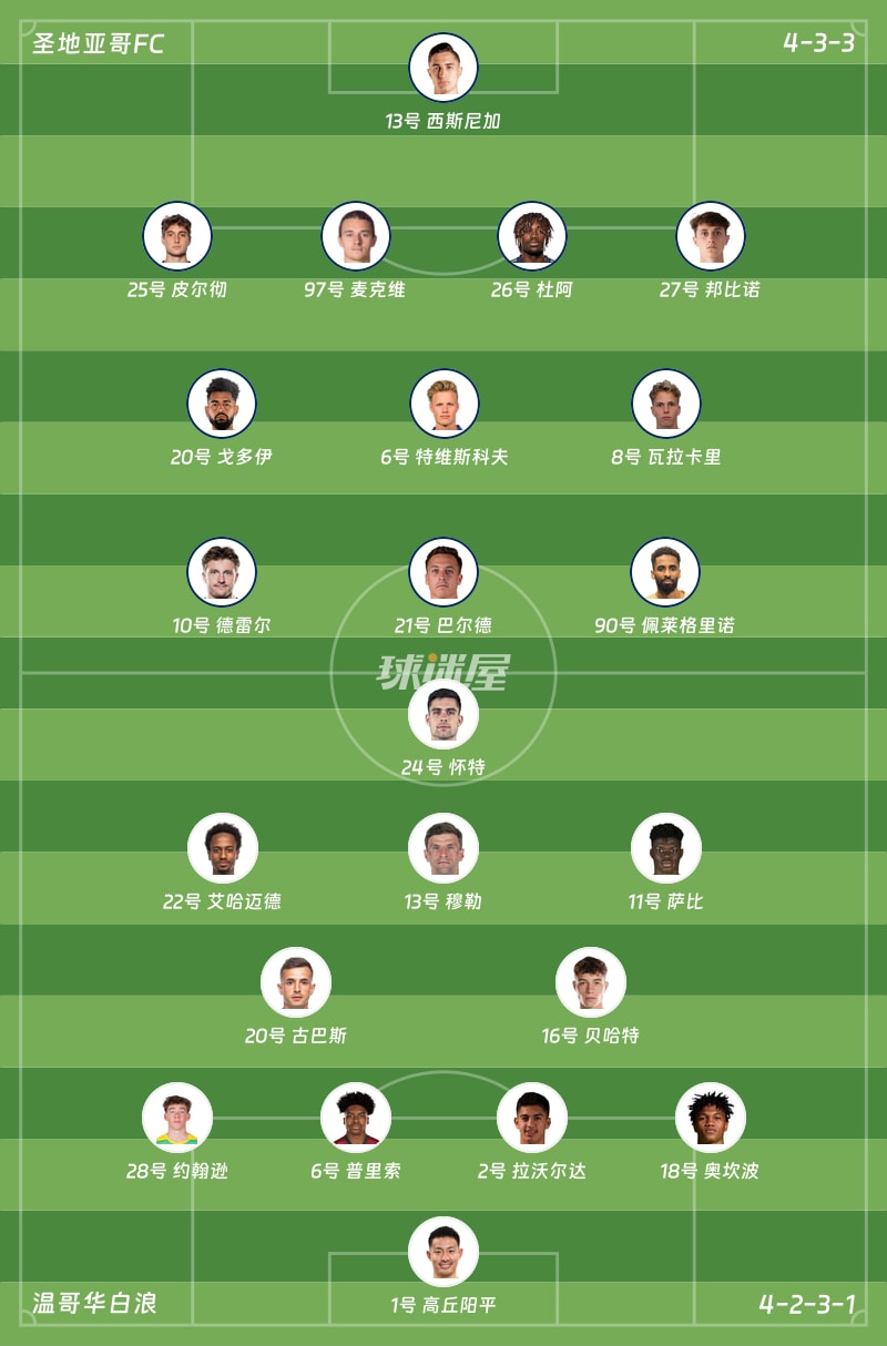 圣地亚哥FCvs温哥华白浪首发阵容