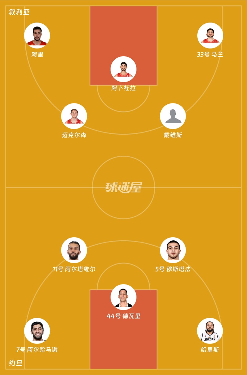 叙利亚vs约旦首发阵容