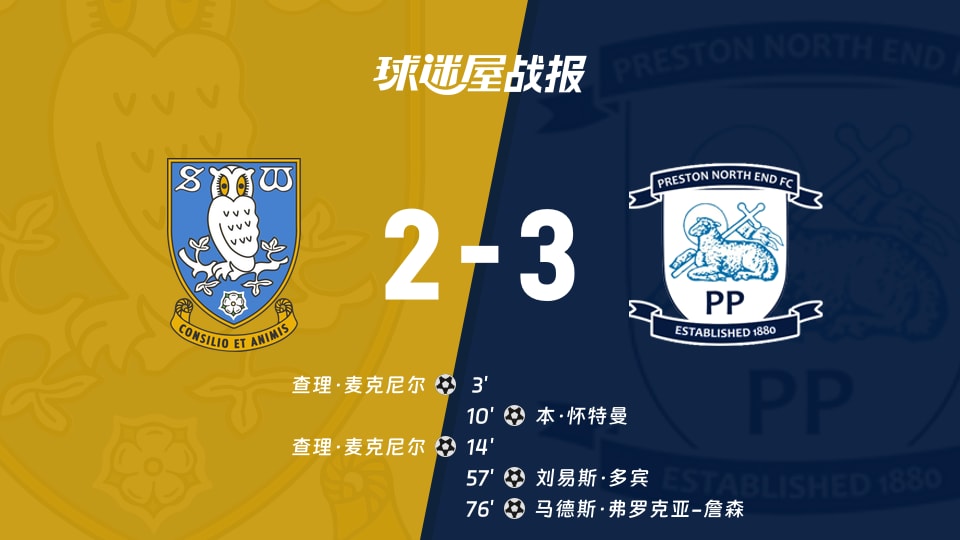 【英冠】谢周三vs普雷斯顿比赛结果:谢周三(2-3)普雷斯顿比分战报(2025年11月29日)