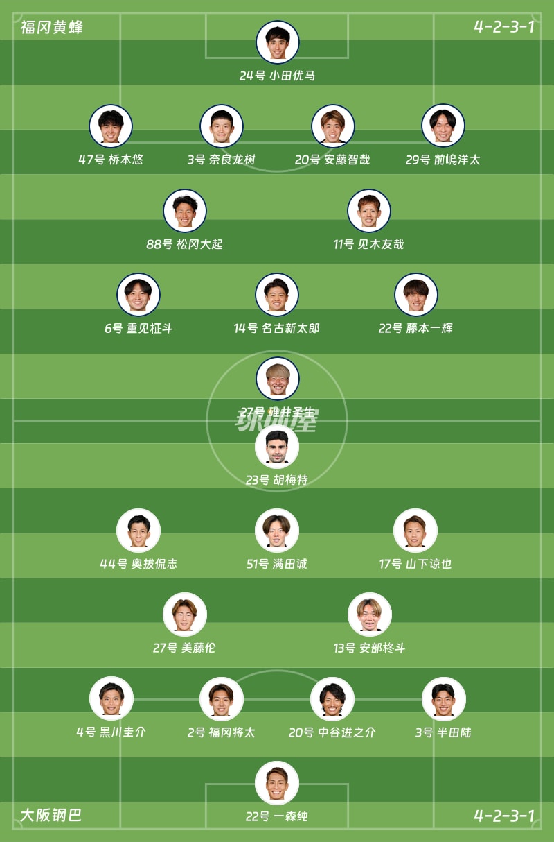 福冈黄蜂vs大阪钢巴首发阵容