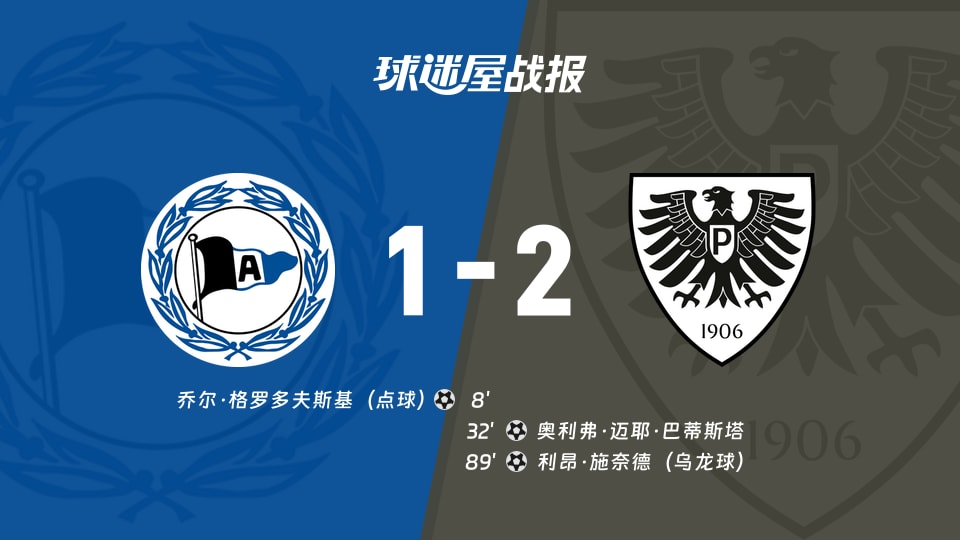 【德乙联赛第14轮】比勒菲尔德vs普鲁士明斯特比赛结果：比勒菲尔德(1-2)普鲁士明斯特比分战报(2025年11月30日)