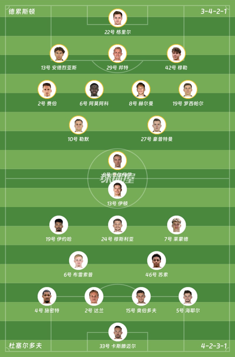 德累斯顿vs杜塞尔多夫首发阵容