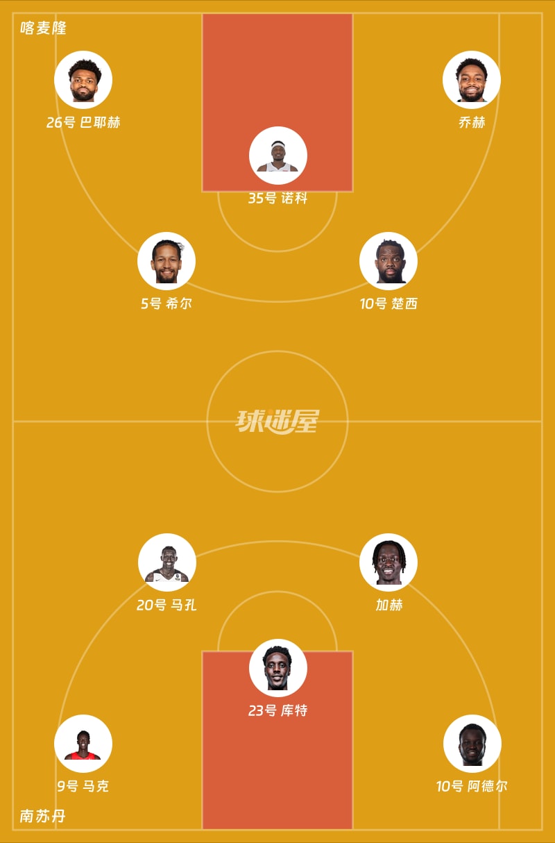 喀麦隆vs南苏丹首发阵容