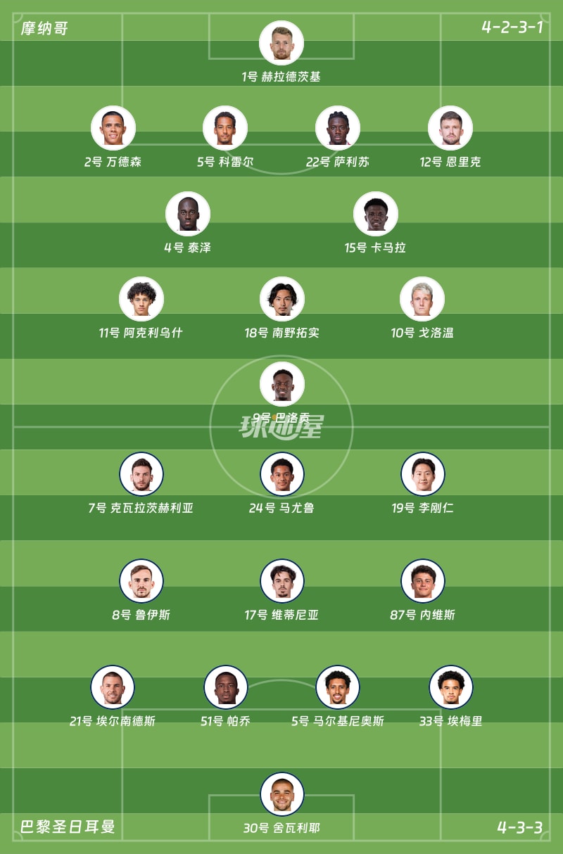 摩纳哥vs巴黎圣日耳曼首发阵容