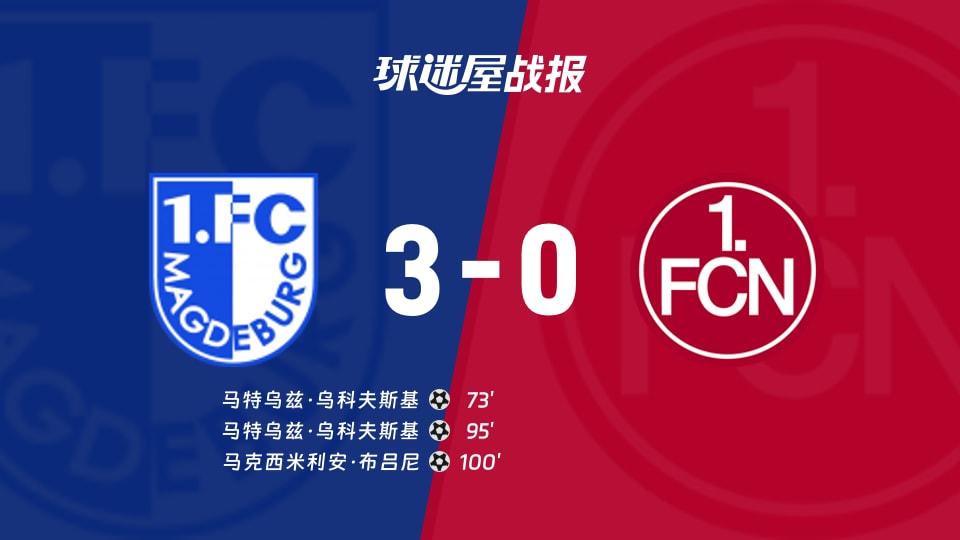 【德乙】马格德堡vs纽伦堡比赛结果:马格德堡(3-0)纽伦堡比分战报(2025年11月30日)