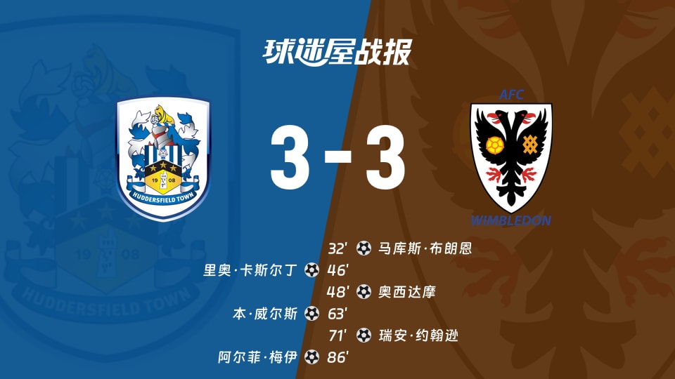 【英甲】哈德斯菲尔德vsAFC温布尔登比赛结果：哈德斯菲尔德(3-3)AFC温布尔登比分战报(2025年11月29日)