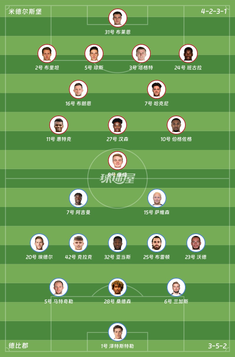 米德尔斯堡vs德比郡首发阵容