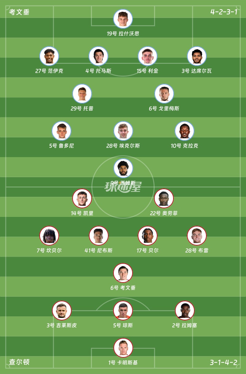 考文垂vs查尔顿首发阵容