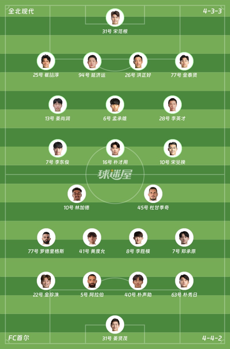全北现代vsFC首尔首发阵容