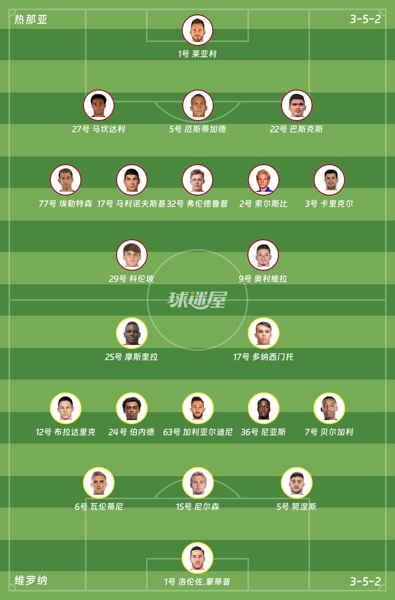 热那亚vs维罗纳首发阵容