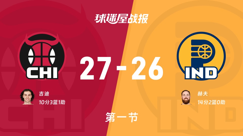 NBA常规赛：首节战罢，公牛以27-26领先步行者，吉迪10+3+1