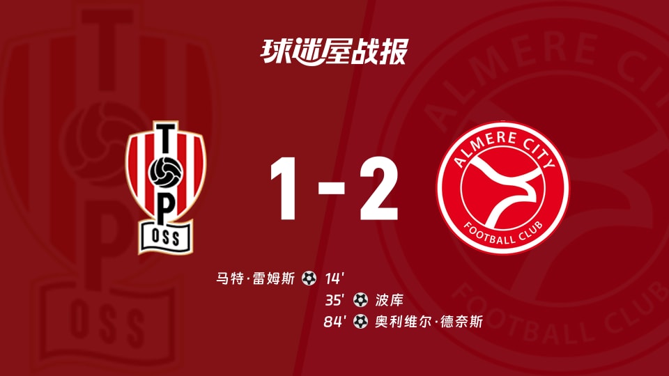 【荷乙】奥斯vs阿尔梅勒城比赛结果：奥斯(1-2)阿尔梅勒城比分战报(2025年11月29日)