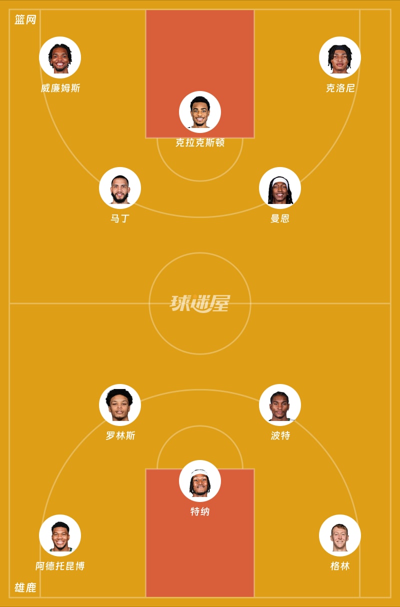 篮网vs雄鹿首发阵容