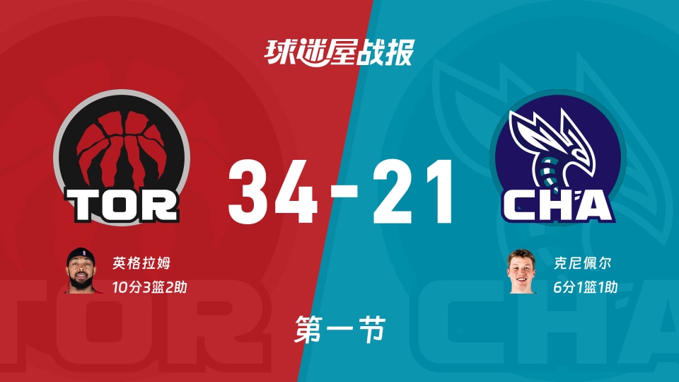 猛龙vs黄蜂：首节结束，猛龙34-21黄蜂，英格拉姆得到10分