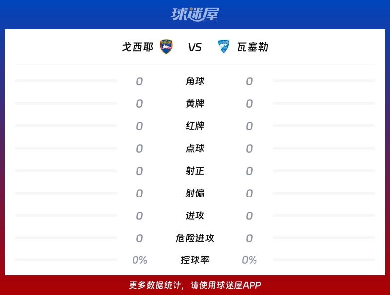 戈西耶vs瓦塞勒数据统计