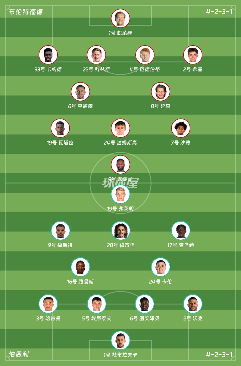 布伦特福德vs伯恩利首发阵容