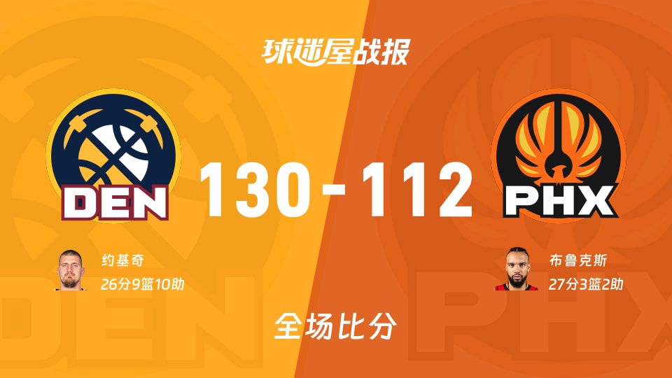NBA常规赛:约基奇26+9+10,掘金以130-112战胜太阳